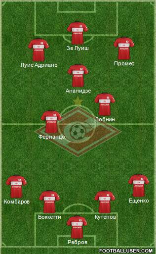 Spartak Moscow Formation 2017