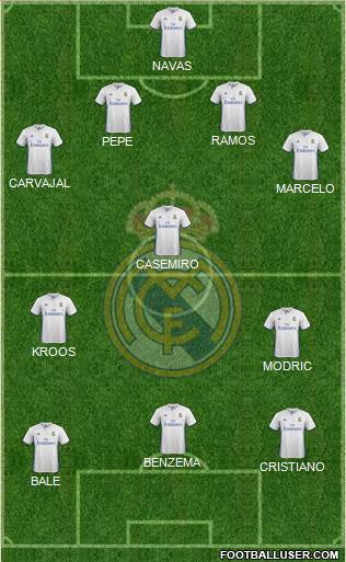 Real Madrid C.F. Formation 2017