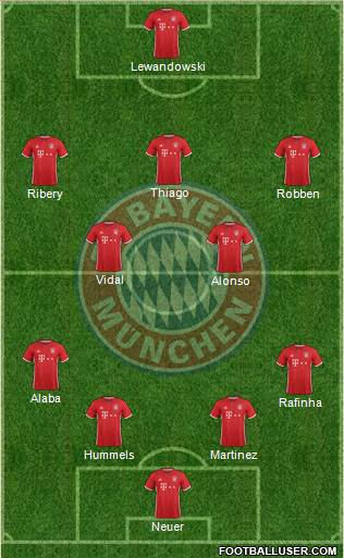 FC Bayern München Formation 2017