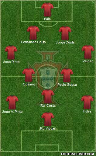 Portugal Formation 2017