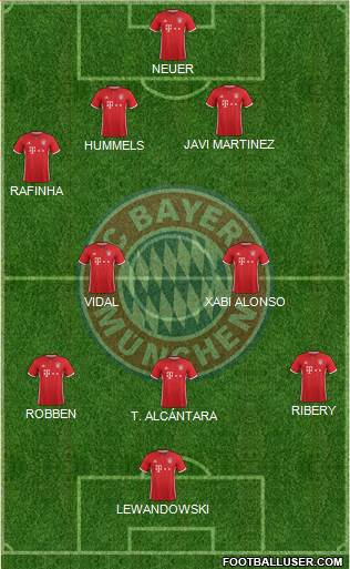 FC Bayern München Formation 2017