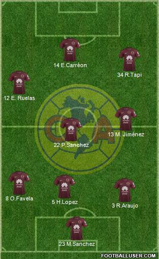 Club de Fútbol América Formation 2017