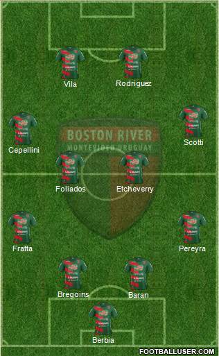 Club Atlético Boston River Formation 2017