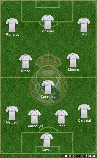 Real Madrid C.F. Formation 2017