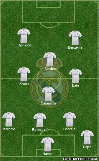 Real Madrid C.F. Formation 2017