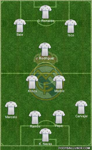 Real Madrid C.F. Formation 2017