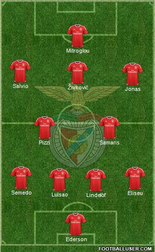 Sport Lisboa e Benfica - SAD Formation 2017