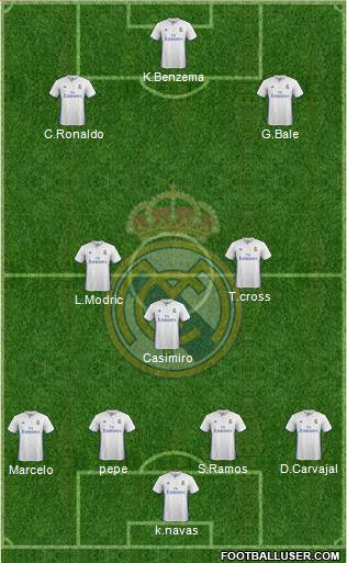 Real Madrid C.F. Formation 2017