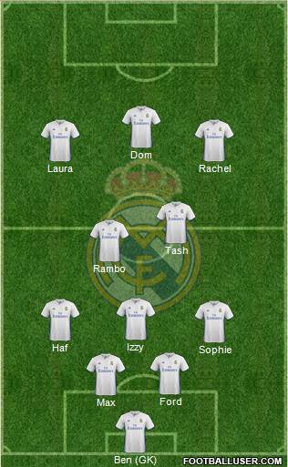 Real Madrid C.F. Formation 2017