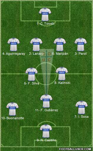 CD Universidad Católica Formation 2017