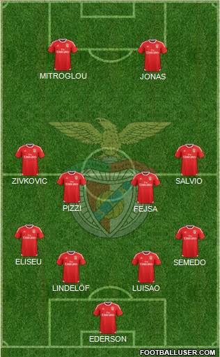 Sport Lisboa e Benfica - SAD Formation 2017