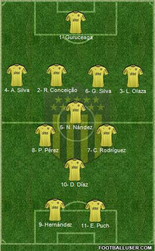 Club Atlético Peñarol Formation 2017