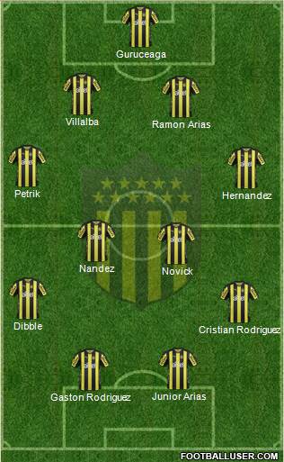 Club Atlético Peñarol Formation 2017