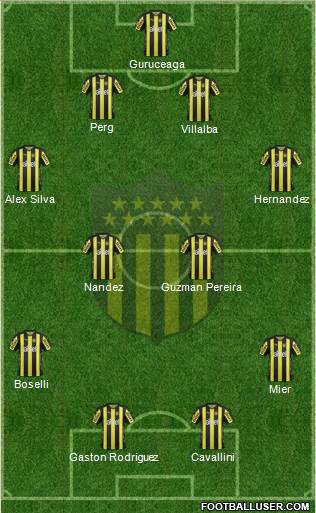 Club Atlético Peñarol Formation 2017