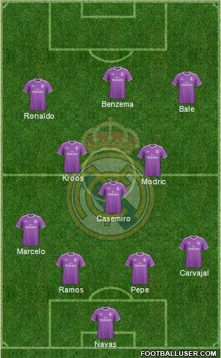 Real Madrid C.F. Formation 2017