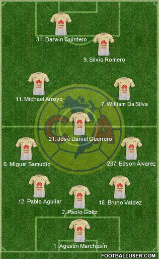 Club de Fútbol América Formation 2017