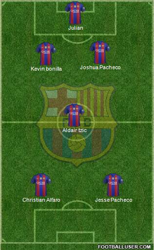 F.C. Barcelona B Formation 2017