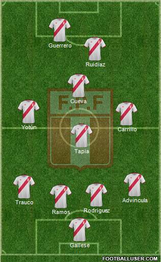 Peru Formation 2017