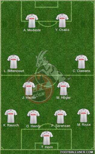 1.FC Köln Formation 2017