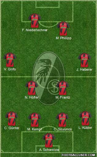 SC Freiburg Formation 2017