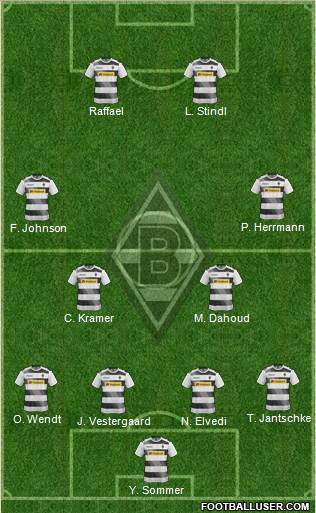 Borussia Mönchengladbach Formation 2017