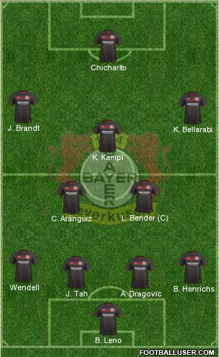 Bayer 04 Leverkusen Formation 2017