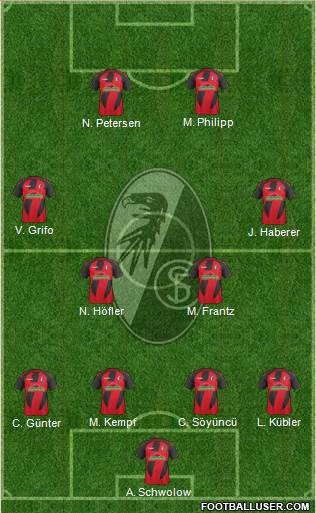 SC Freiburg Formation 2017