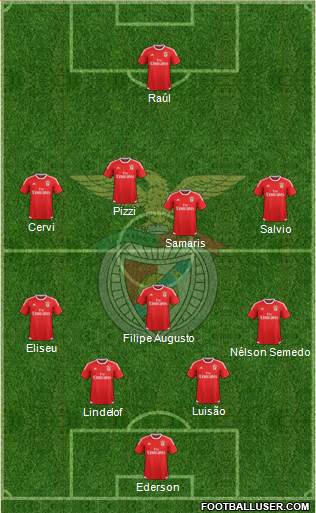 Sport Lisboa e Benfica - SAD Formation 2017