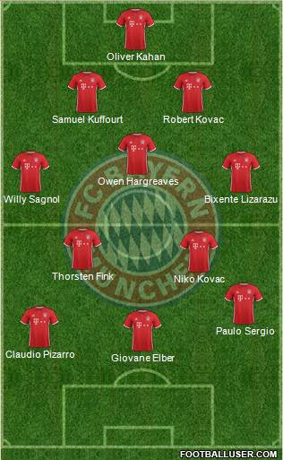 FC Bayern München Formation 2017