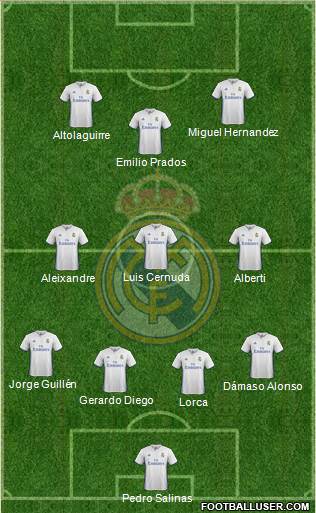 Real Madrid C.F. Formation 2017