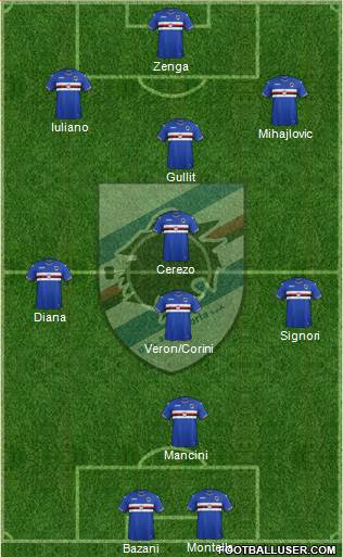 Sampdoria Formation 2017