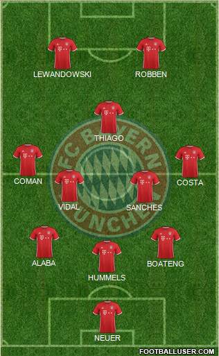 FC Bayern München Formation 2017