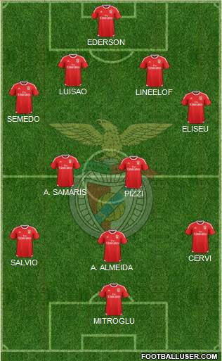 Sport Lisboa e Benfica - SAD Formation 2017