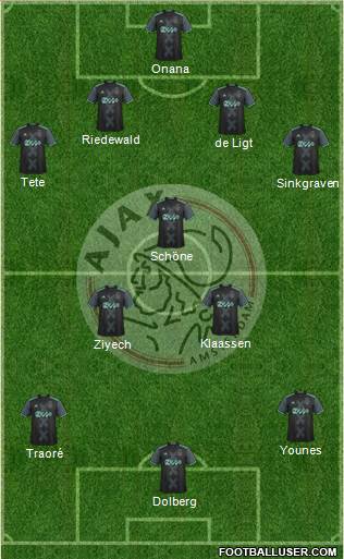 AFC Ajax Formation 2017