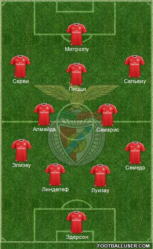 Sport Lisboa e Benfica - SAD Formation 2017