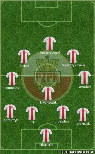 Poland Formation 2017