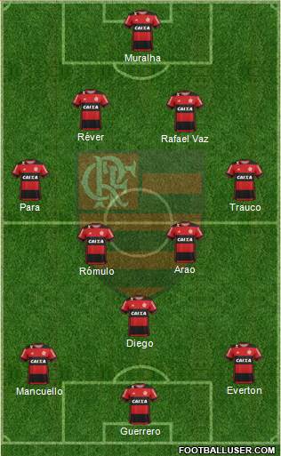 CR Flamengo Formation 2017