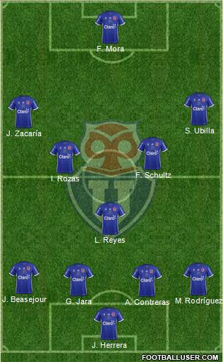 CF Universidad de Chile Formation 2017