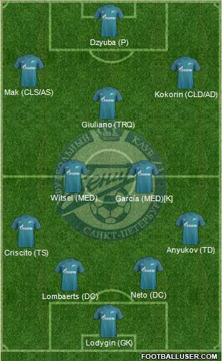 Zenit St. Petersburg Formation 2017