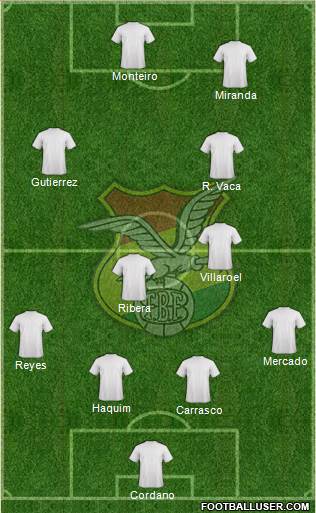 Bolivia Formation 2017