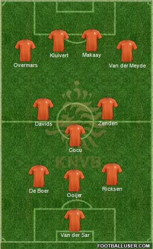 Holland Formation 2017