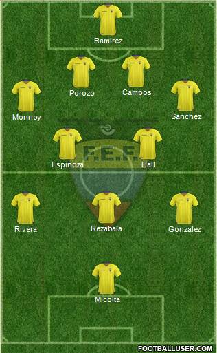 Ecuador Formation 2017