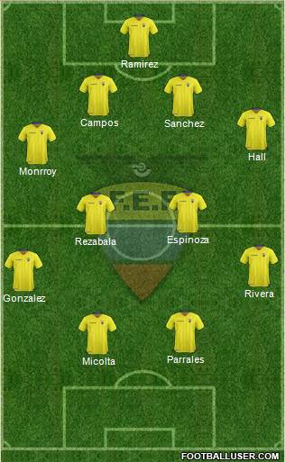 Ecuador Formation 2017