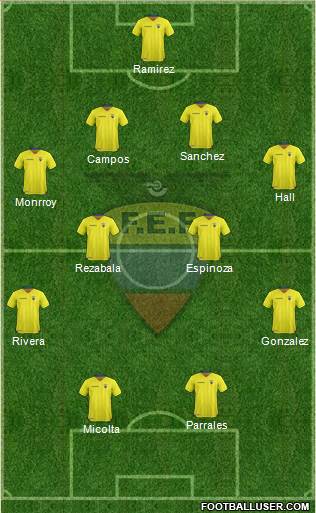 Ecuador Formation 2017