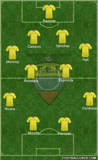 Ecuador Formation 2017