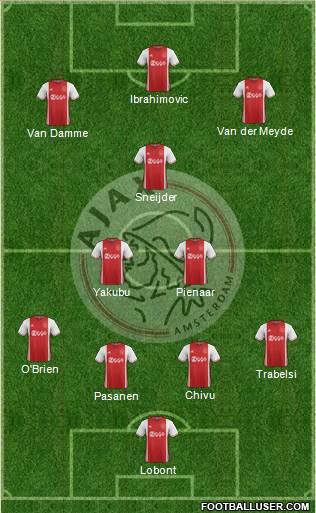 AFC Ajax Formation 2017