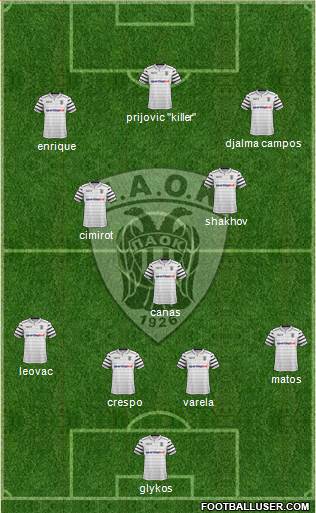 AS PAOK Salonika Formation 2017