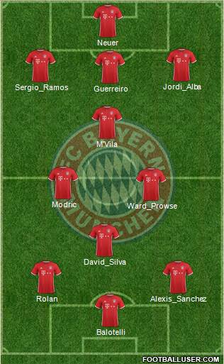 FC Bayern München Formation 2017