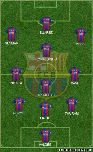 F.C. Barcelona B Formation 2017