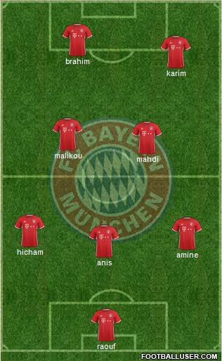 FC Bayern München Formation 2017